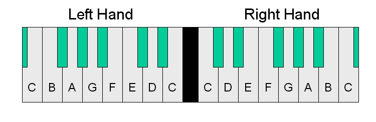 Chord-o-tronic Linear Keyboard